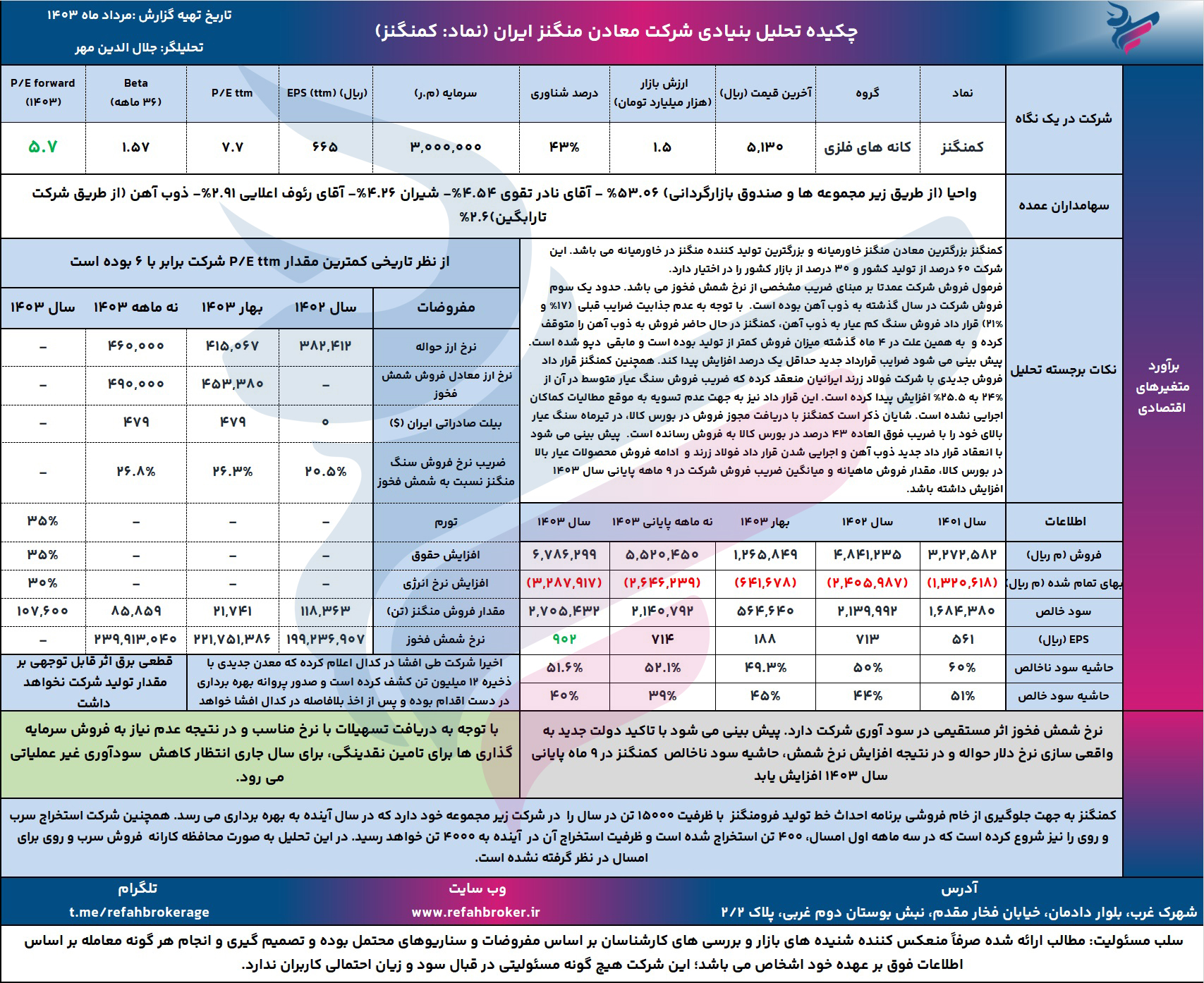 تحلیل بنیادی کمنگنز