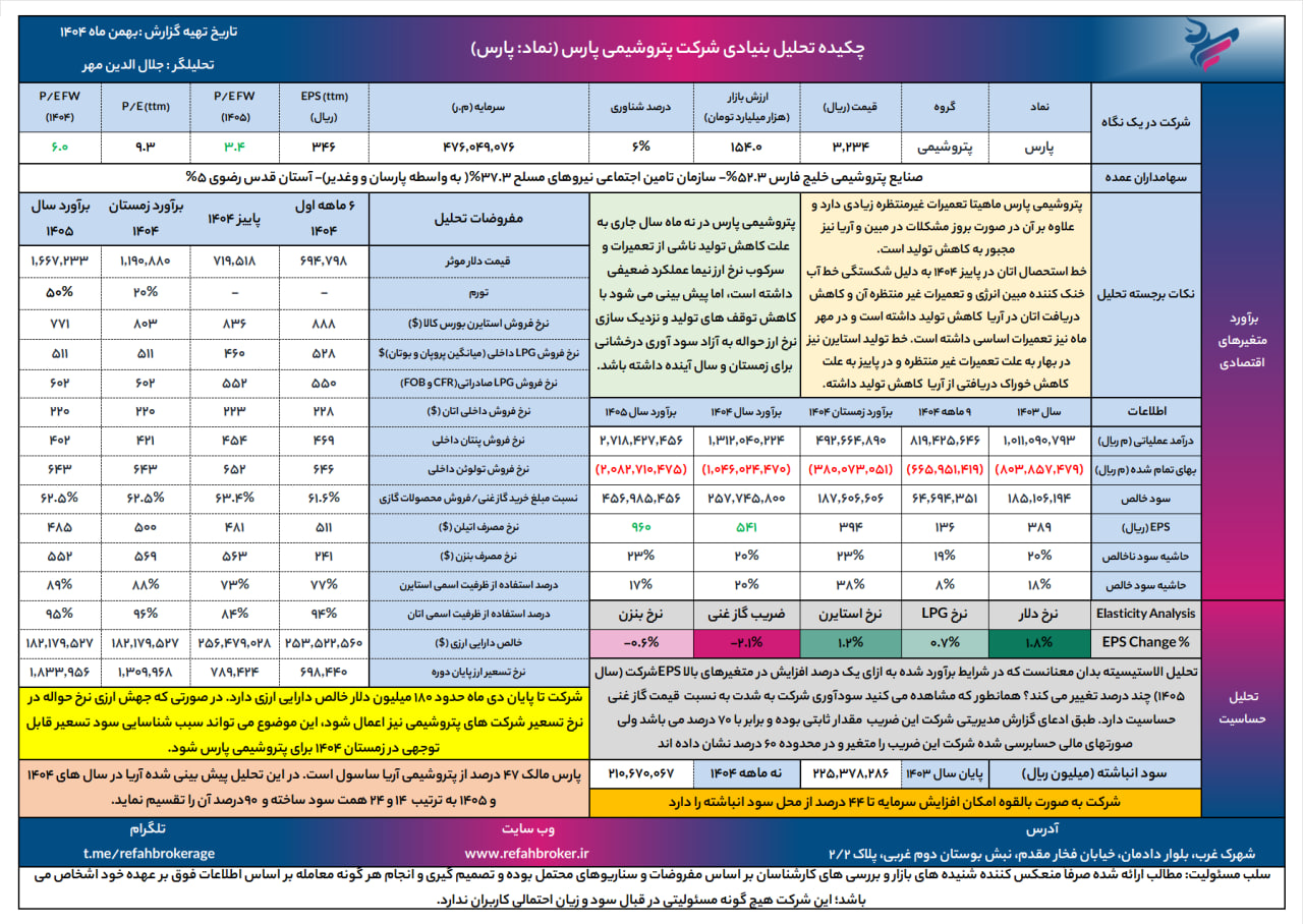 تحلیل بنیادی پارس