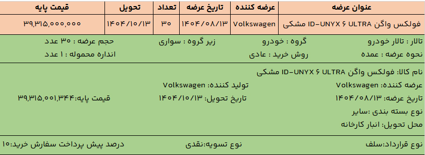 فولکس واگن در بورس کالا