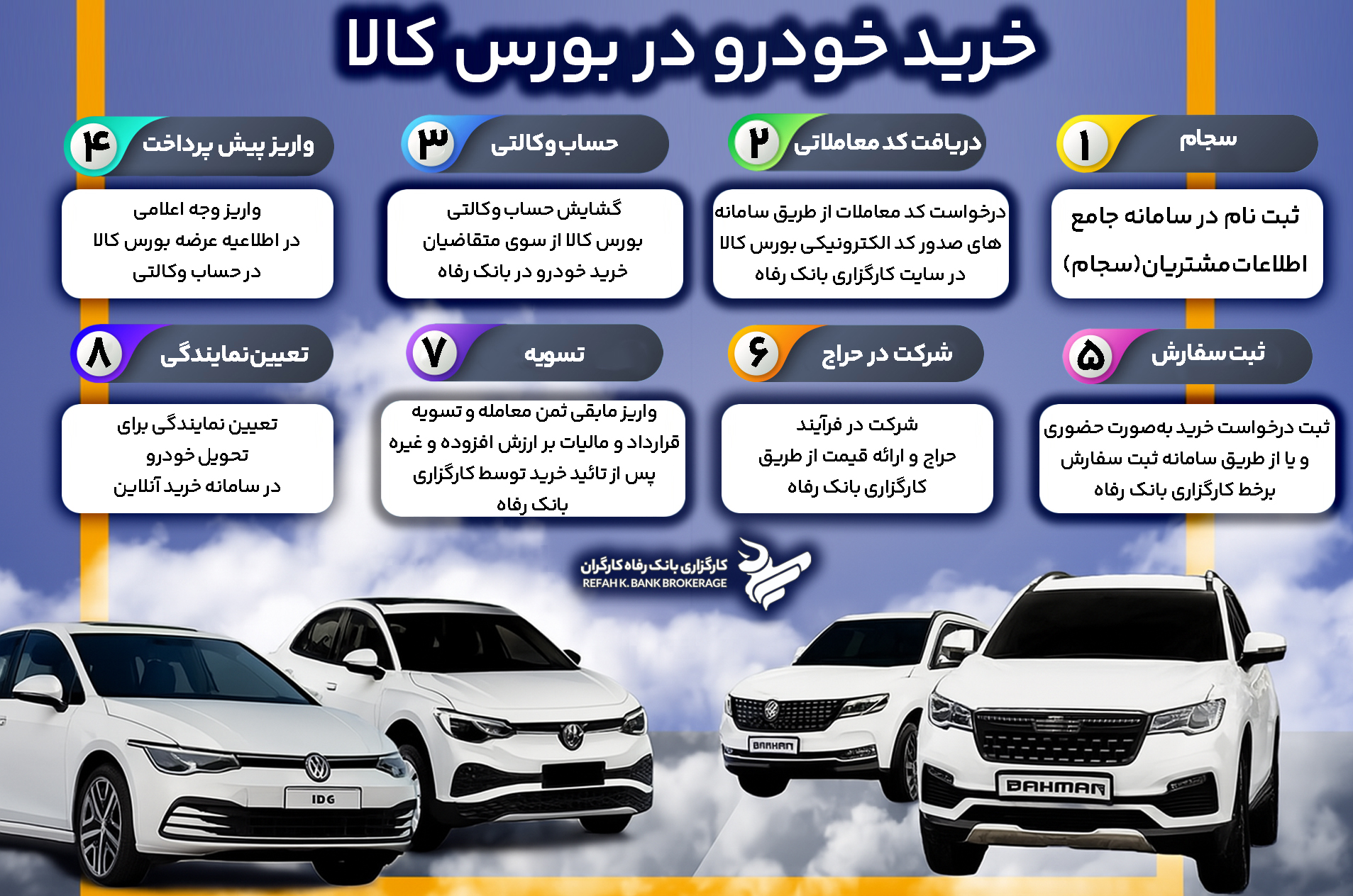 خرید خودرو در بورس کالا