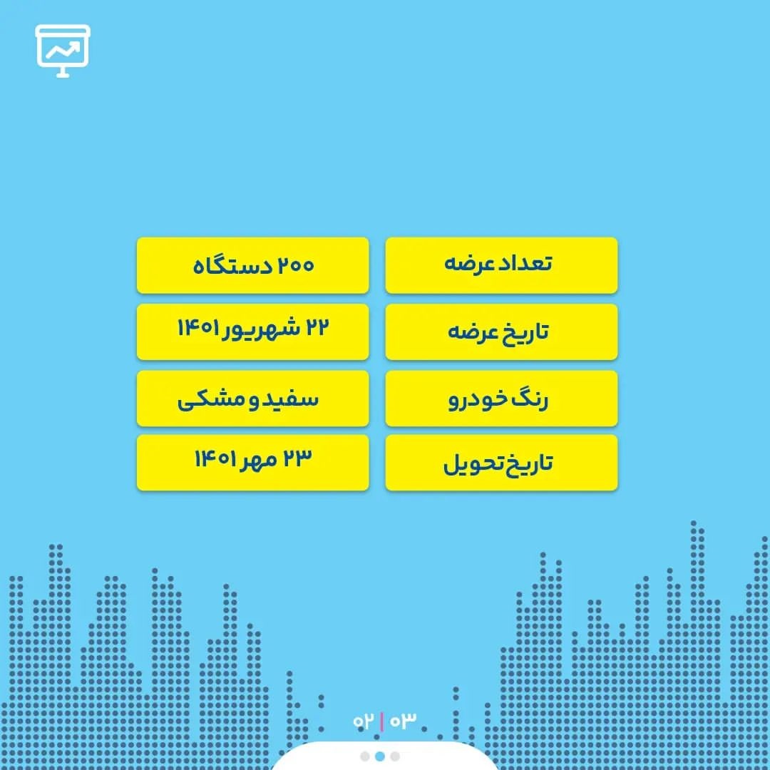 خرید شاهین در بورس کالا