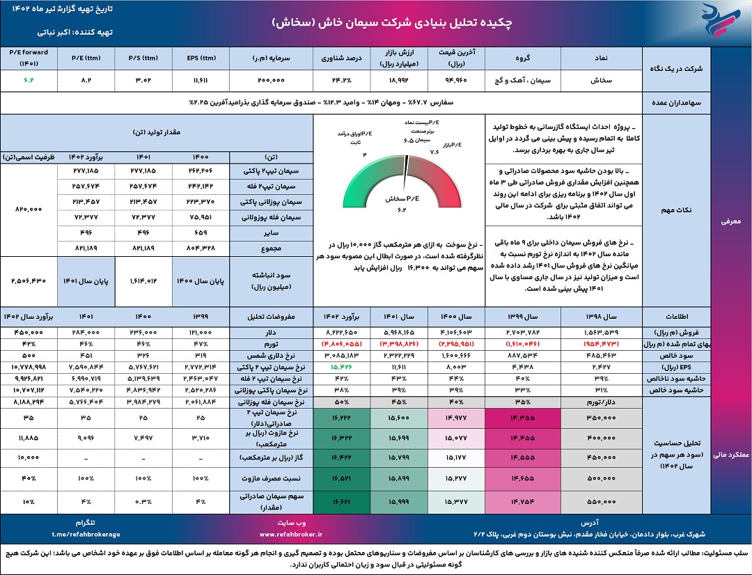 تحلیل نماد سخاش