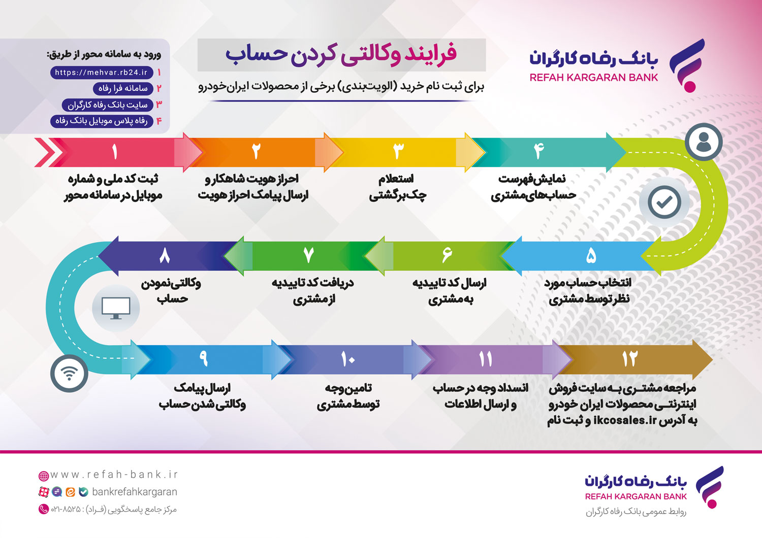 سامانه وکالتی کردن حساب
