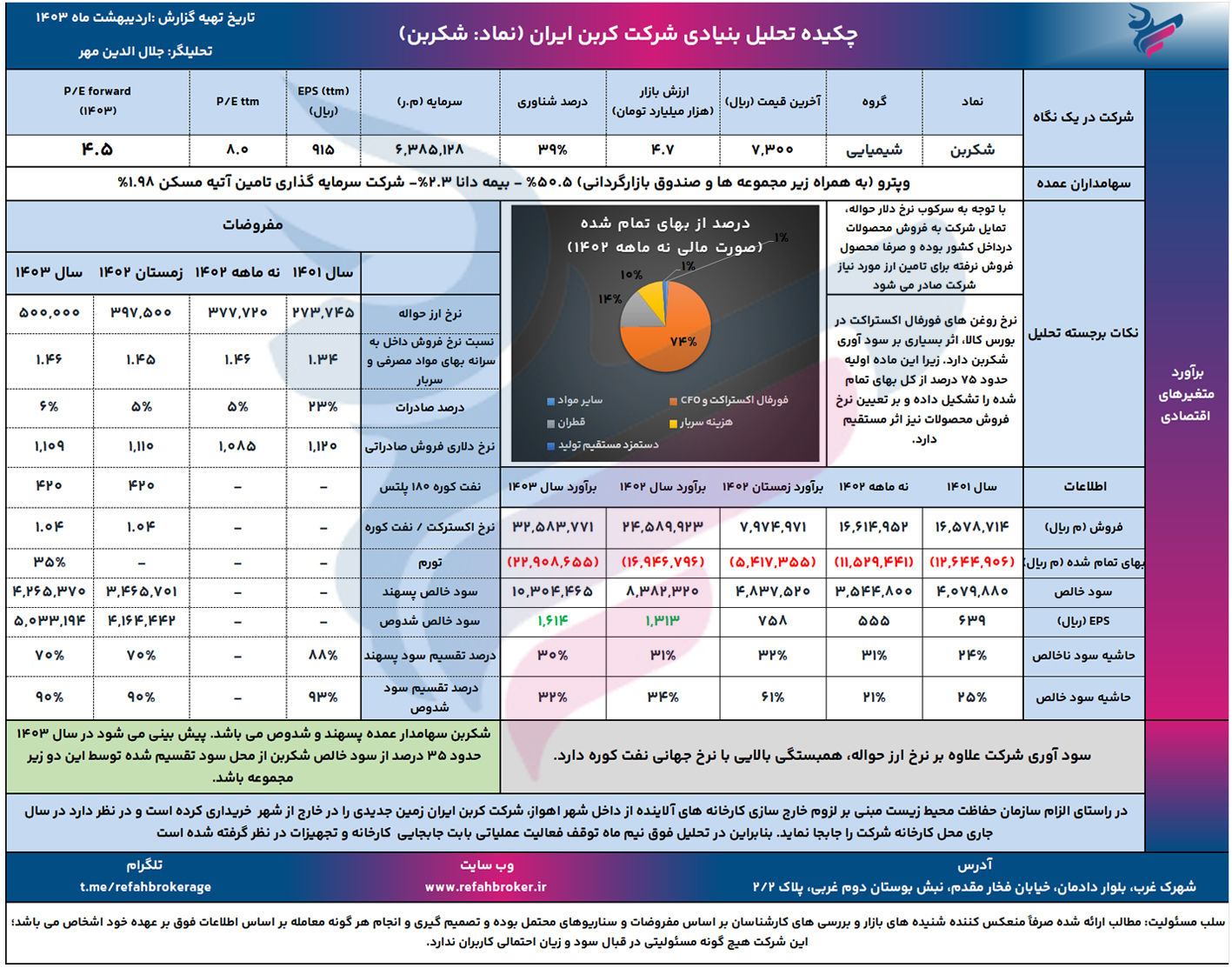 تحلیل شکربن