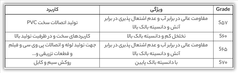 تحلیل بنیادی شغدیر