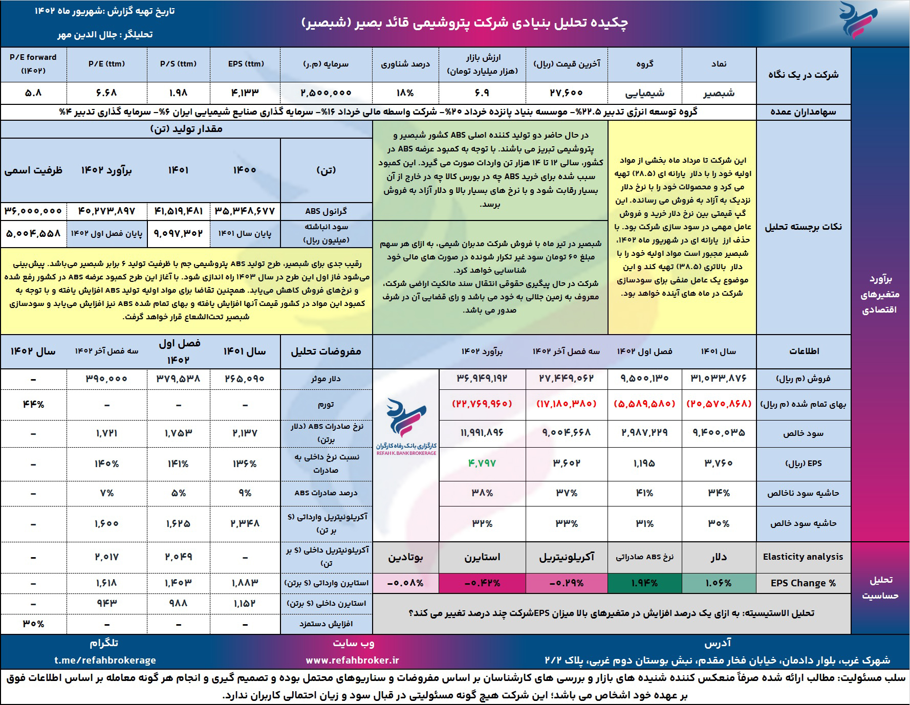 تحلیل بنیادی شبصیر