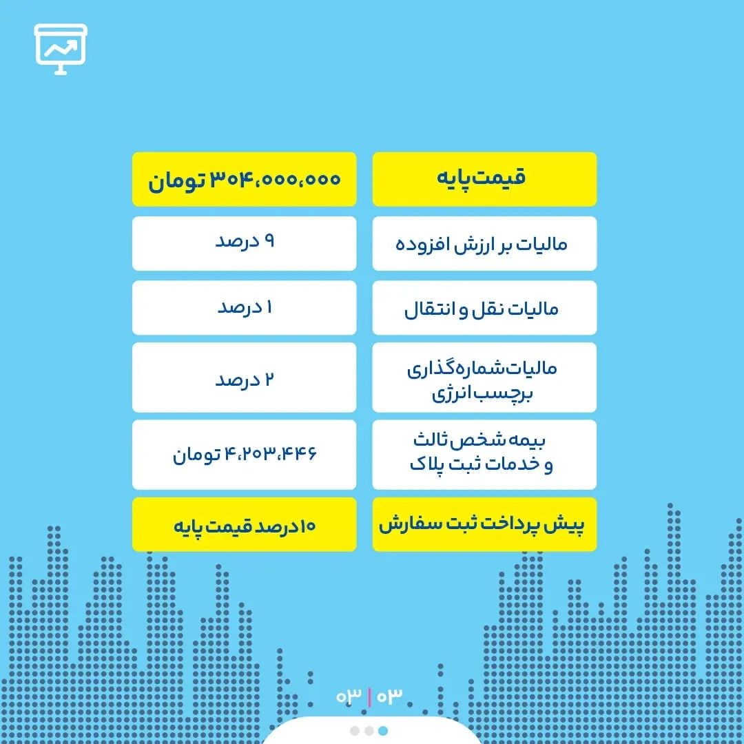 خرید شاهین در بورس کالا