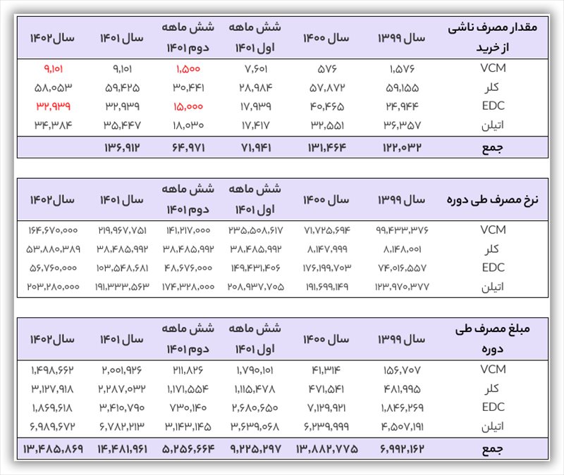 تحلیل بنیادی شغدیر