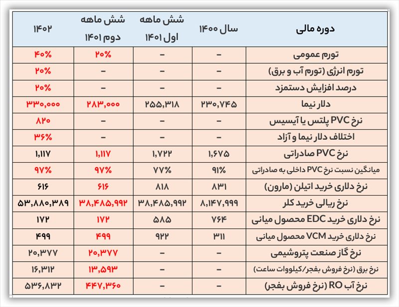 تحلیل بنیادی شغدیر