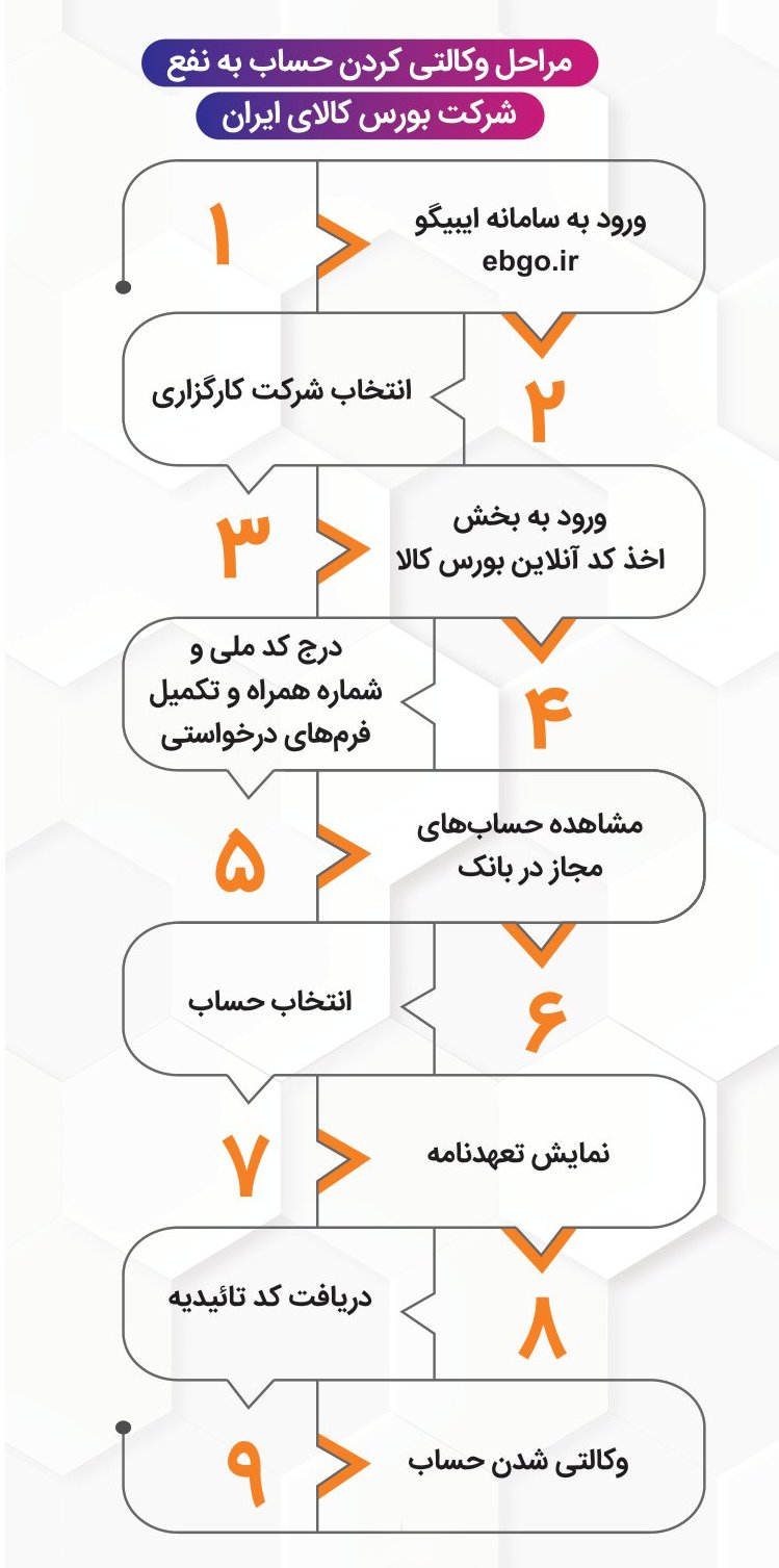 مراحل وکالتی کردن حساب