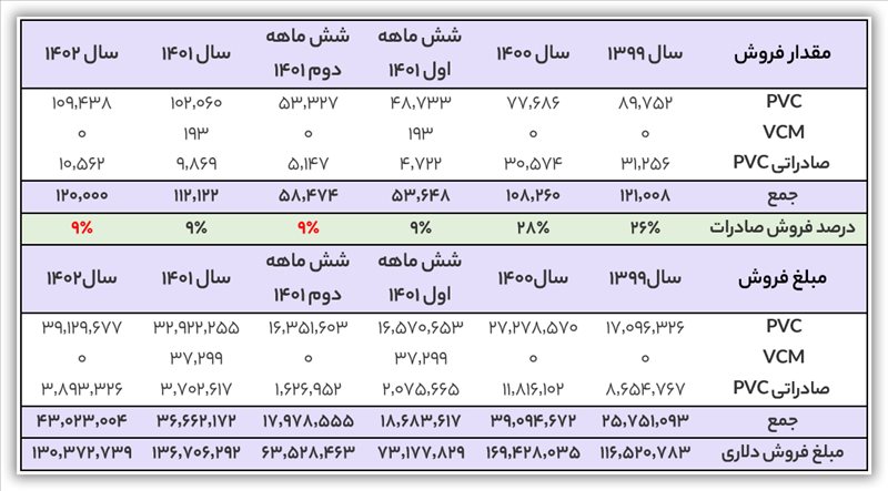 تحلیل بنیادی شغدیر