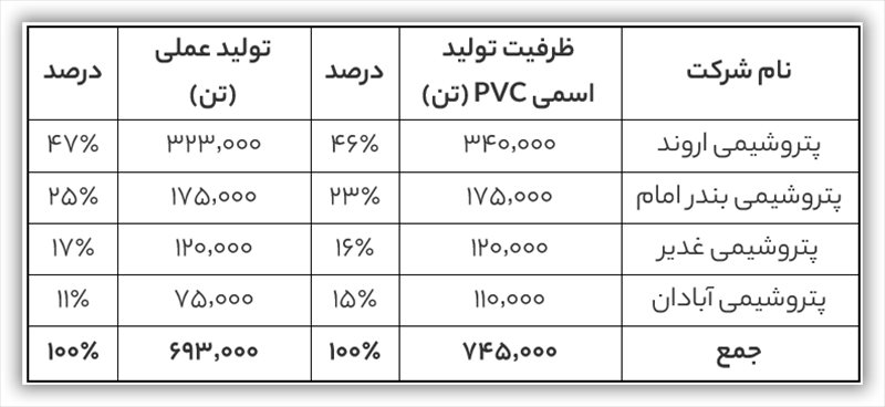 تحلیل بنیادی شغدیر