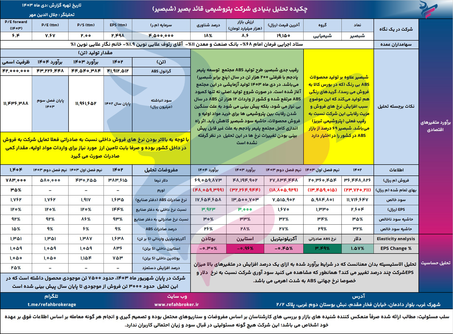 تحلیل بنیادی شبصیر