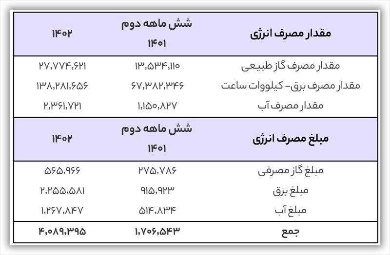 تحلیل بنیادی شغدیر