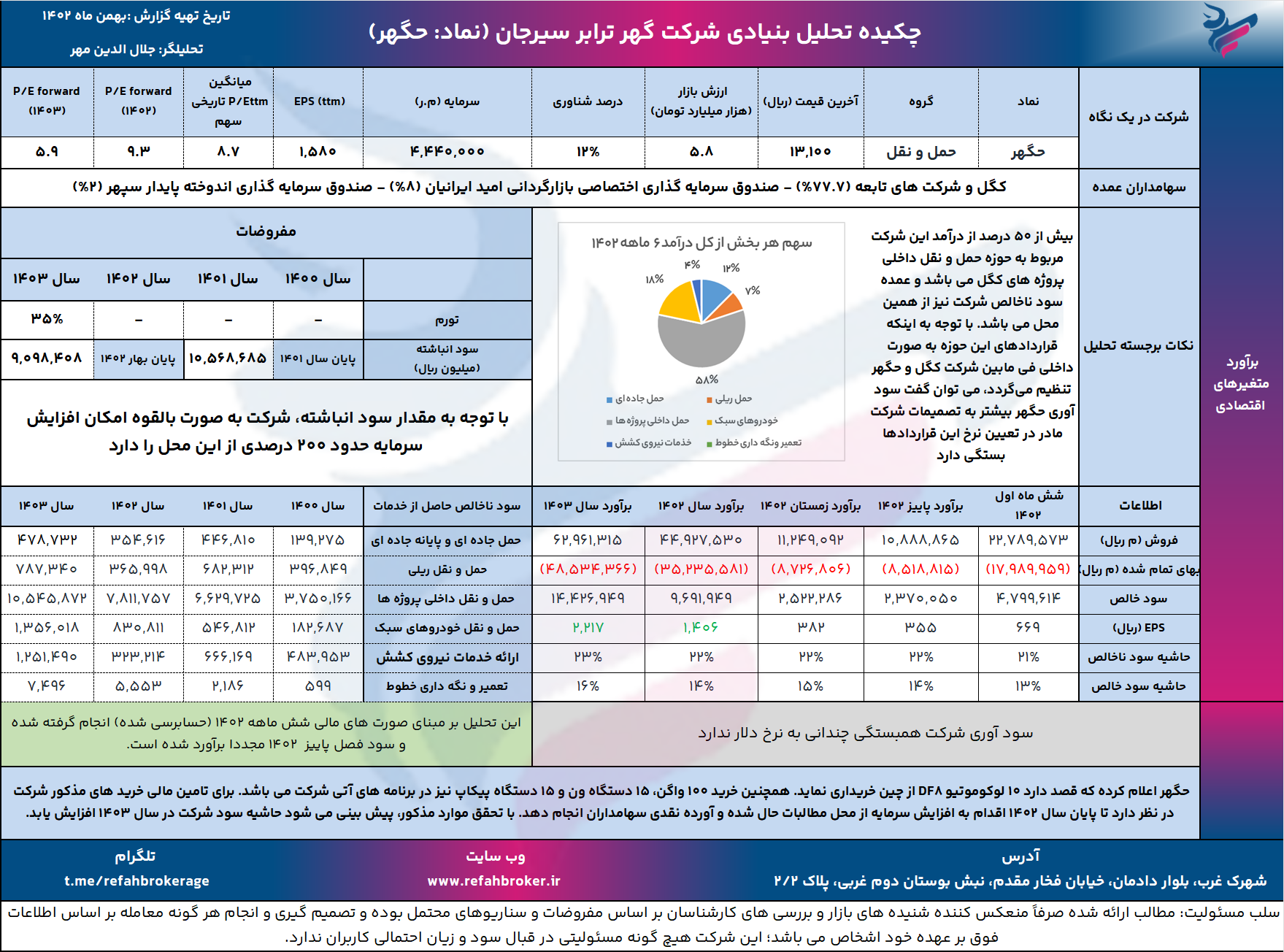 تحلیل بنیادی حگهر