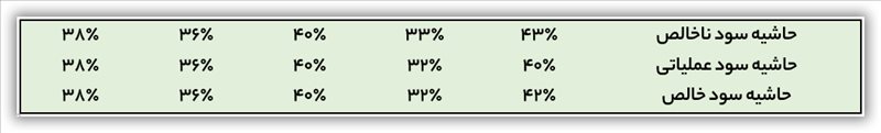 تحلیل بنیادی شغدیر