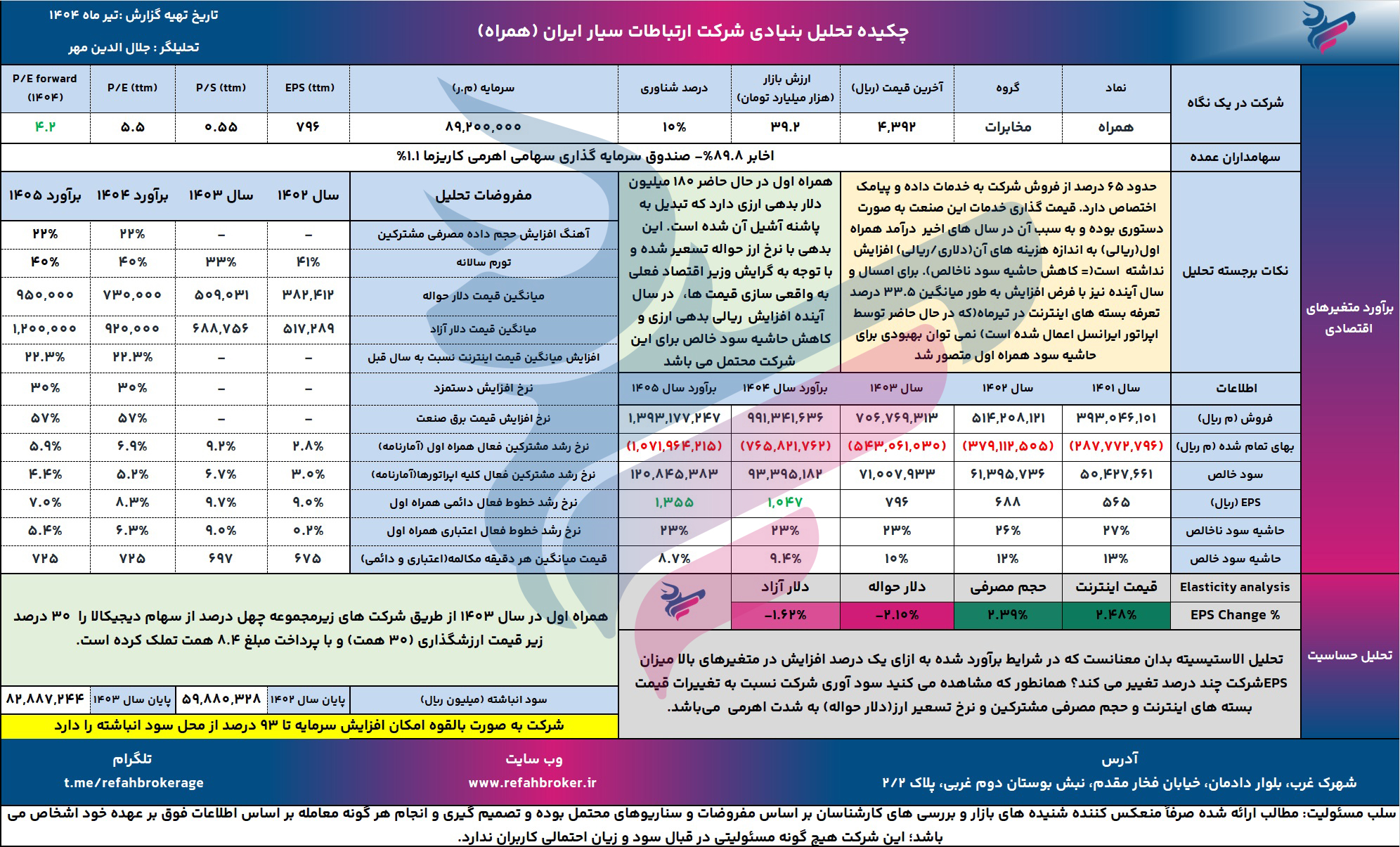 تحلیل بنیادی همراه اول