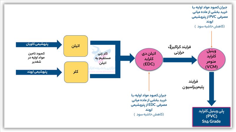 تحلیل بنیادی شغدیر